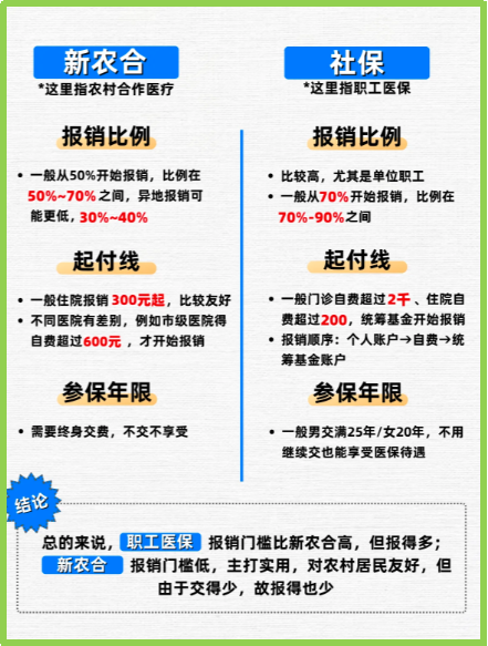 新昌最新医保5%与9%的区别方法分析(最方便真实的新昌医保10%和55%的区别方法)