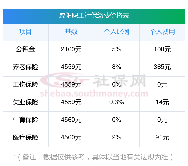 新昌最新社保卡有8000可以取现多少方法分析(最方便真实的新昌社保能不能取出来方法)