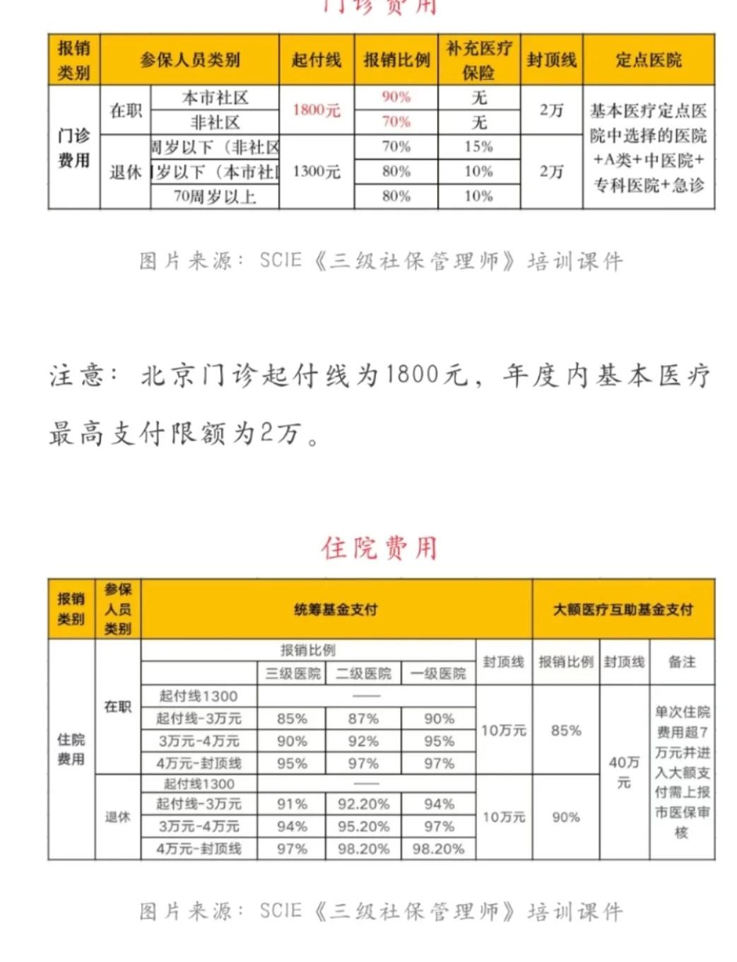 新昌最新医保现金报销多久到账方法分析(最方便真实的新昌医保报销是现金结算吗方法)