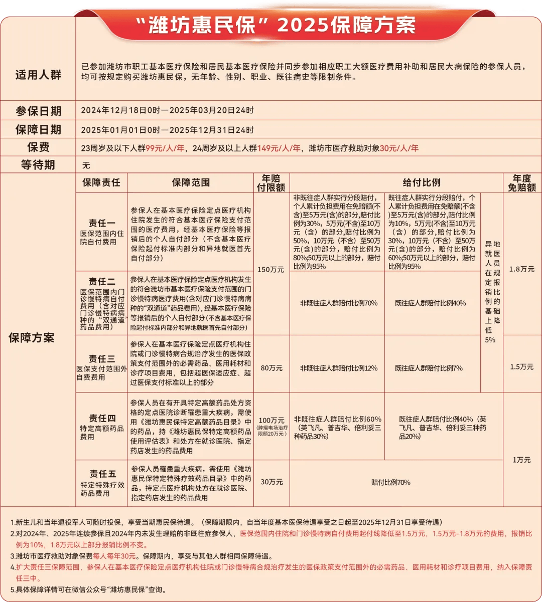 新昌最新惠民保为什么直接从医保里扣方法分析(最方便真实的新昌惠民保为什么直接从医保里扣钱方法)