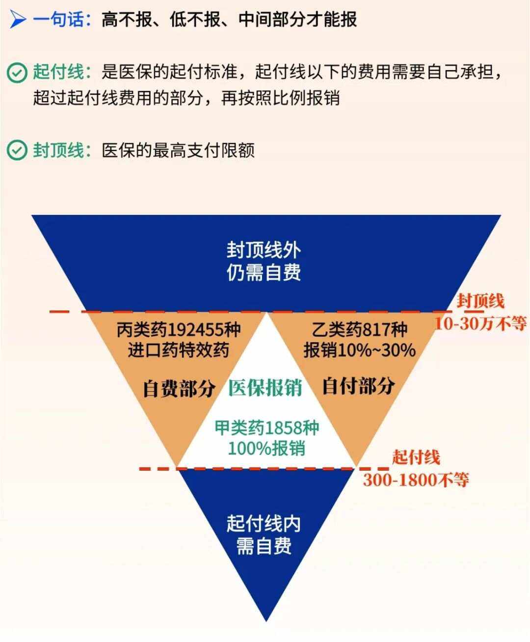 新昌最新医疗报销90%怎么计算方法分析(最方便真实的新昌医保报销90%需要什么条件方法)