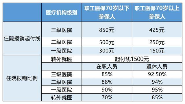 新昌最新24小时医保是否可以报销方法分析(最方便真实的新昌24小时医保是否可以报销住院费用方法)