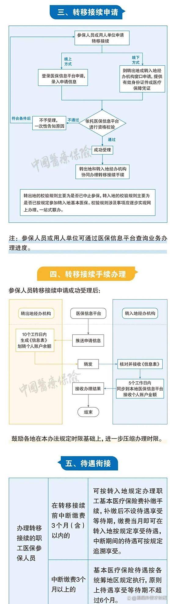 新昌最新医保卡取钱最简单方法方法分析(最方便真实的新昌医保卡取钱最简单方法
方法)