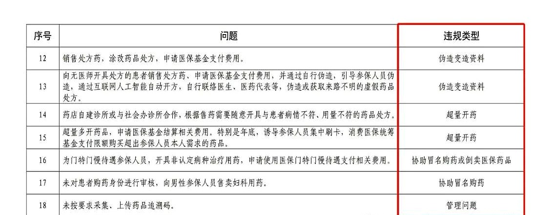 新昌最新怎么跟药店老板说套医保方法分析(最方便真实的新昌怎么和你药店老板谈业务方法)