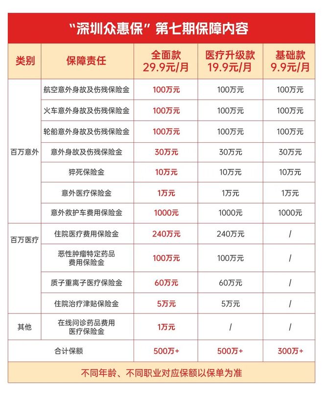 新昌最新深圳医保报销多久到账方法分析(最方便真实的新昌深圳医保报销多久到账啊方法)