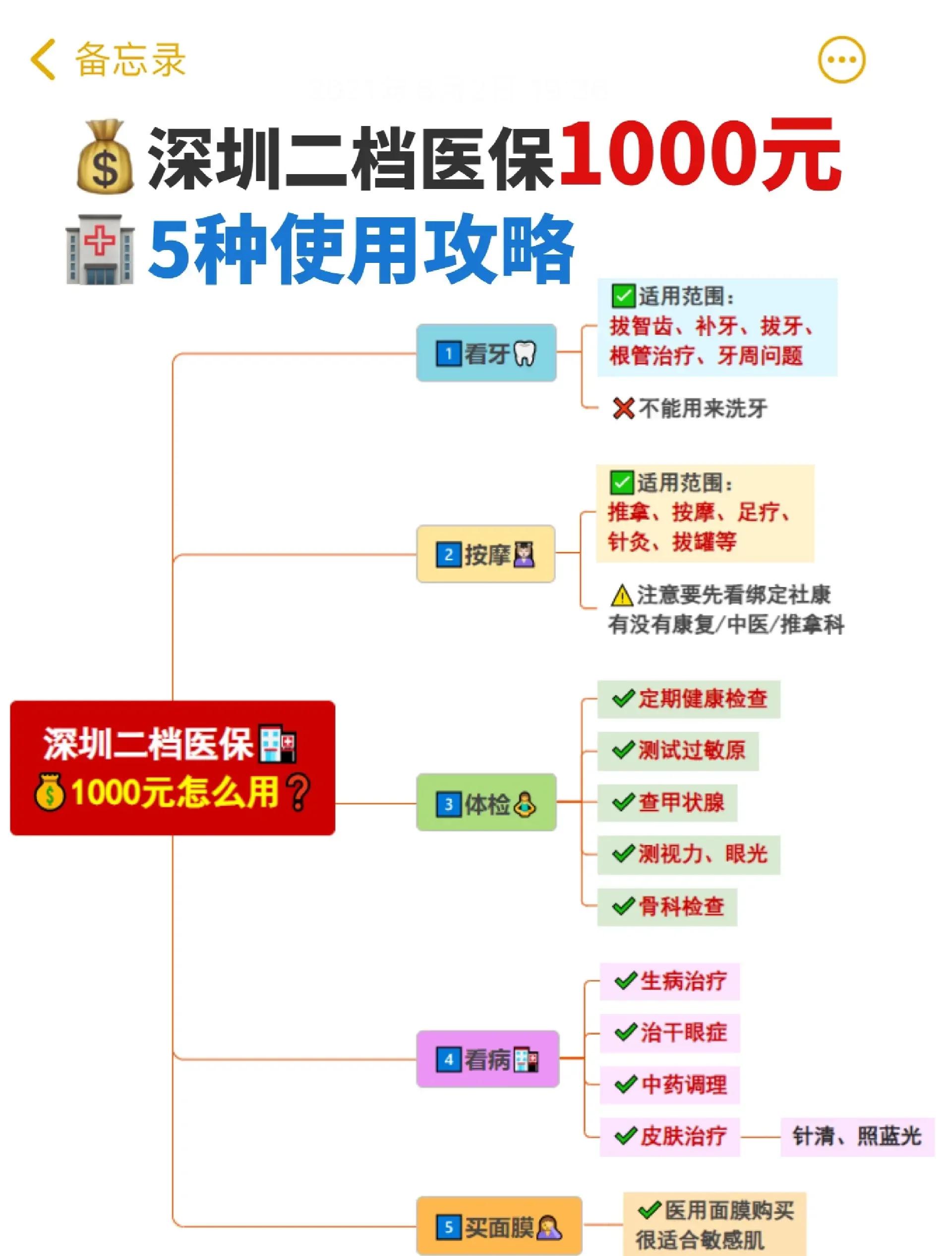 新昌最新深圳医保提取方法分析(最方便真实的新昌深圳医保提取多久到账方法)